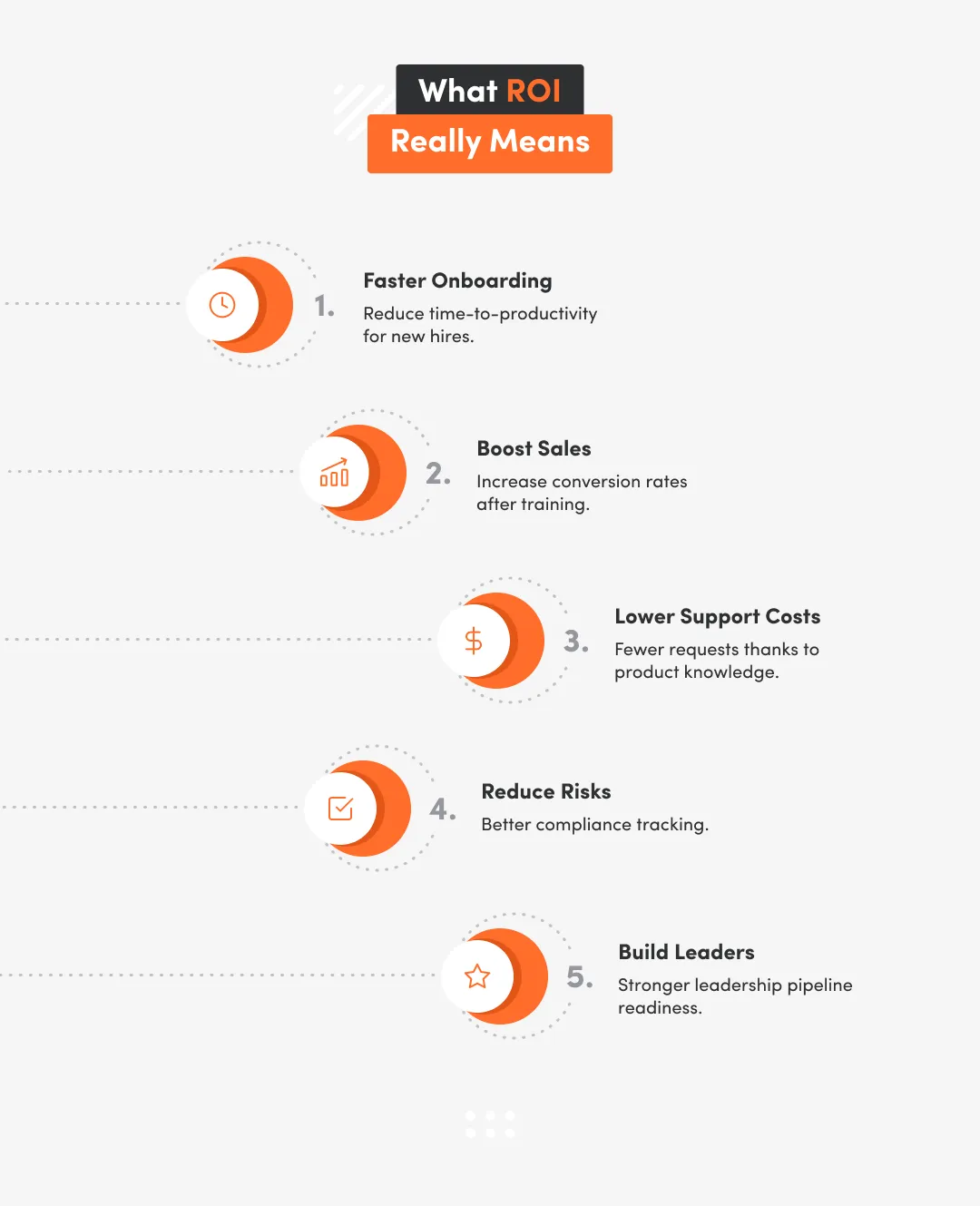 White inpgoraphic with information about why roi really means