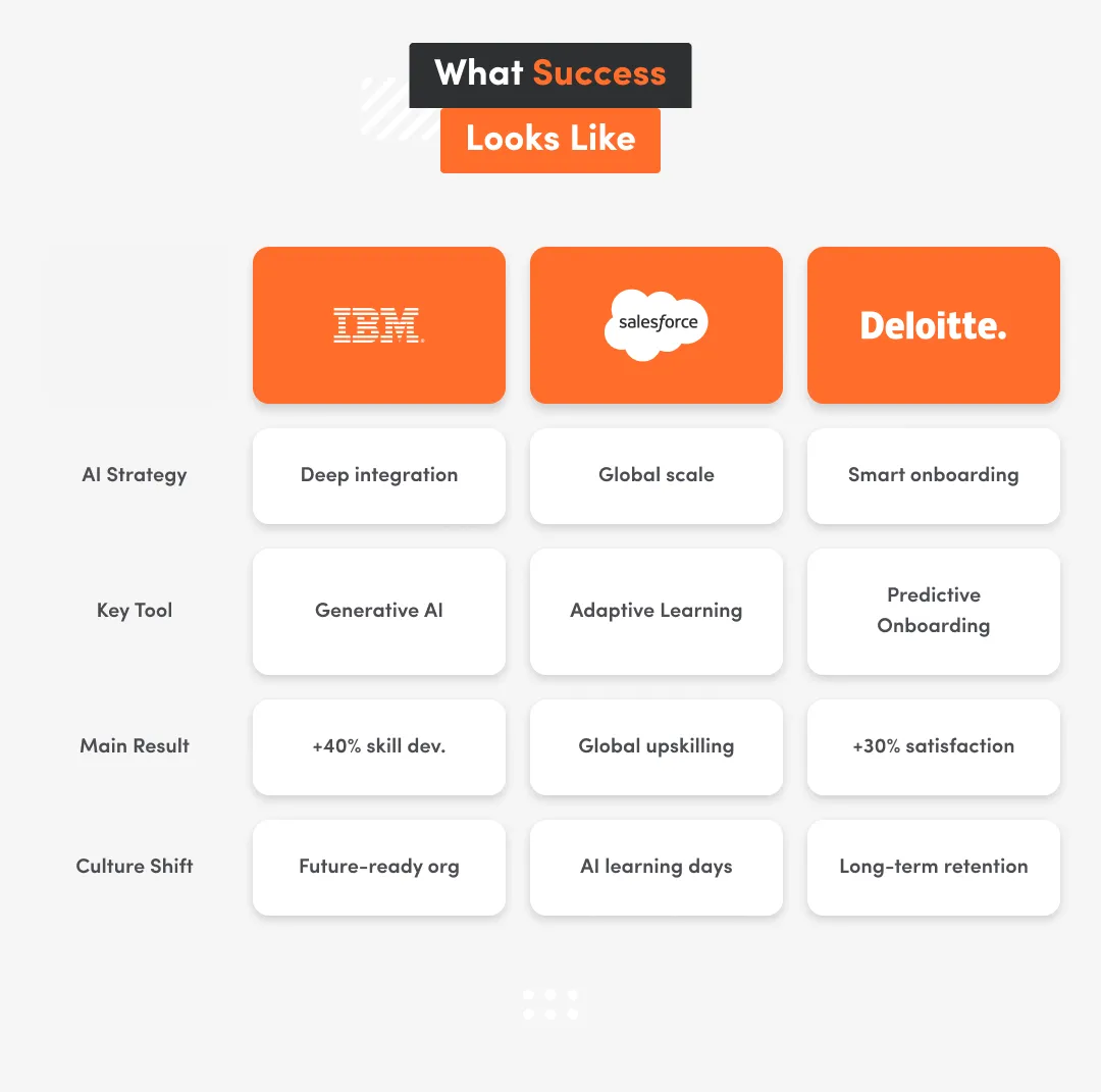 What Success Looks Like