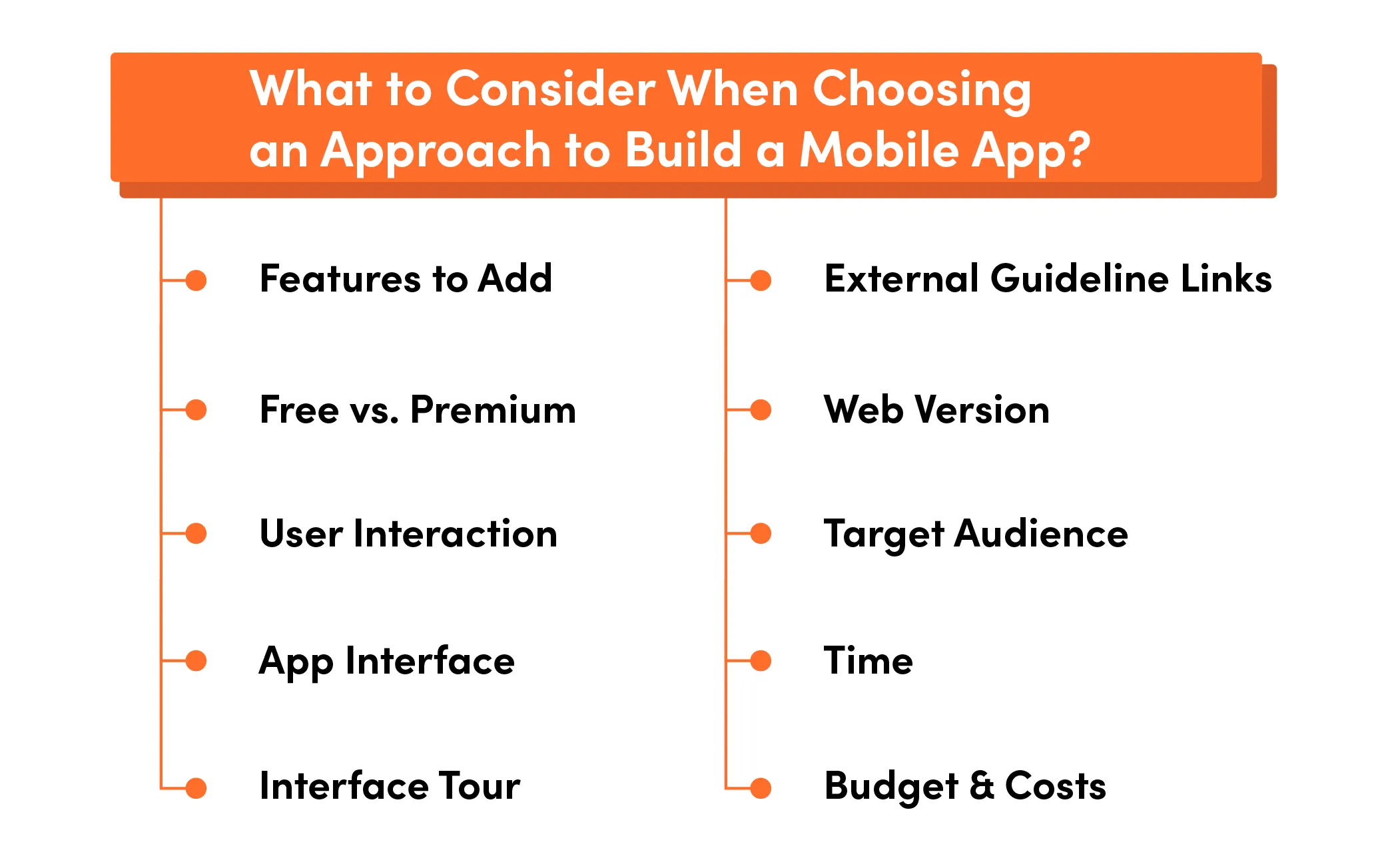 what to consider when building a mobile app