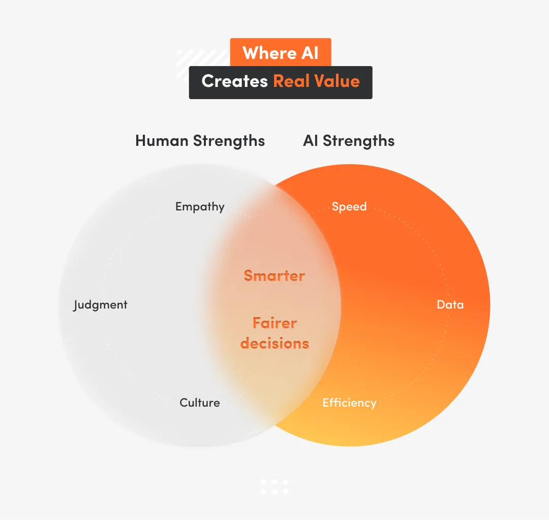 White inphographic with data about where AI creates real value
