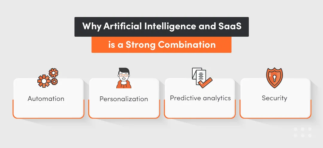 Combination of AI in SaaS is what a business needs
