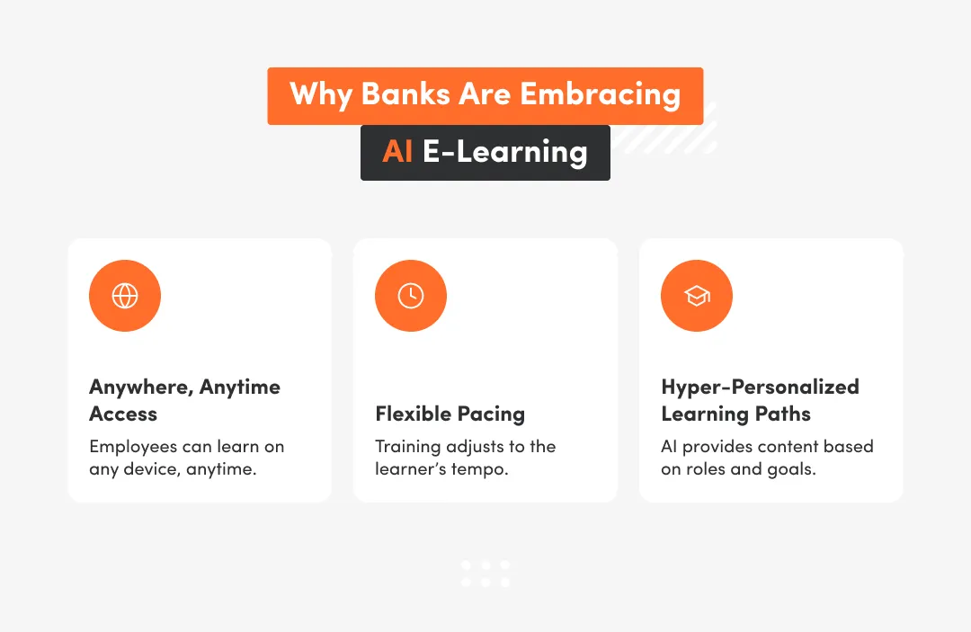 Why Banks Are Going All In On E Learning