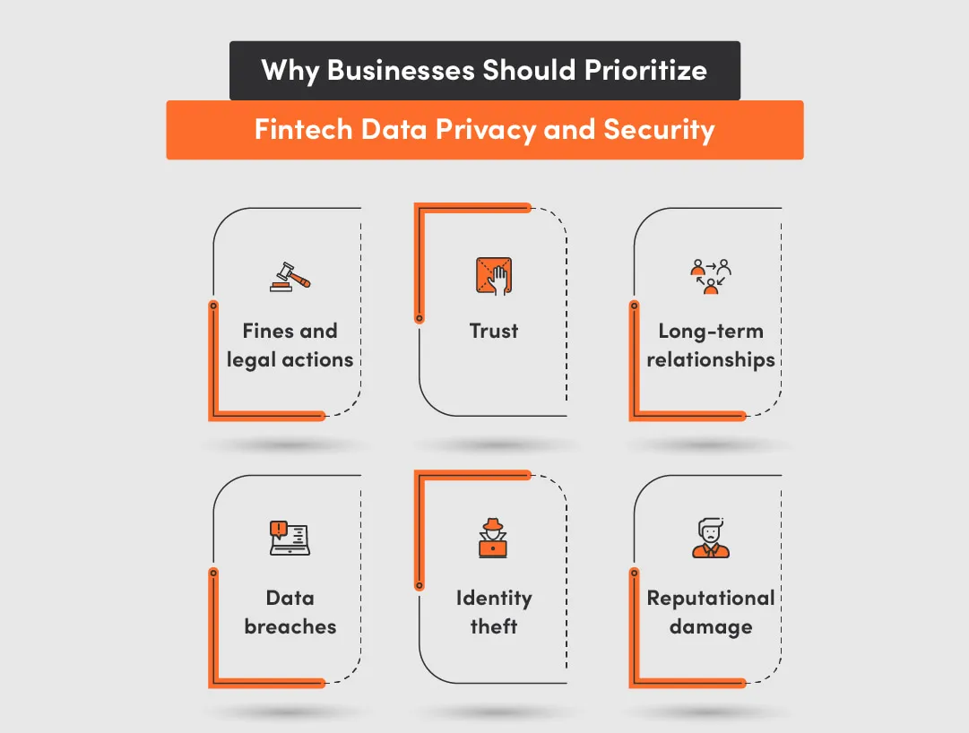 ensuring data quality and ensuring data integrity through prioritizing Fintech data privacy and security