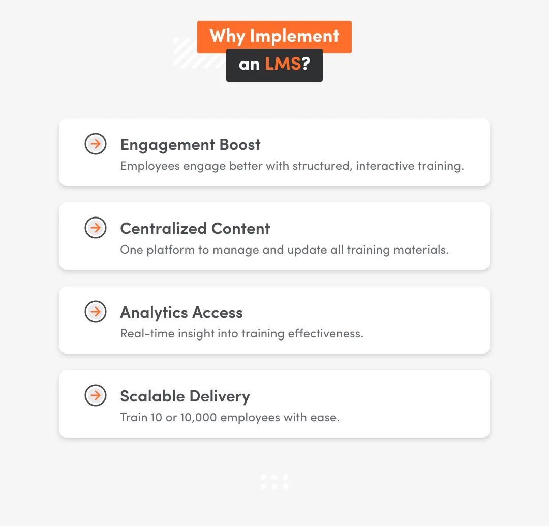 Inphographic about why is it important to implement an LMS