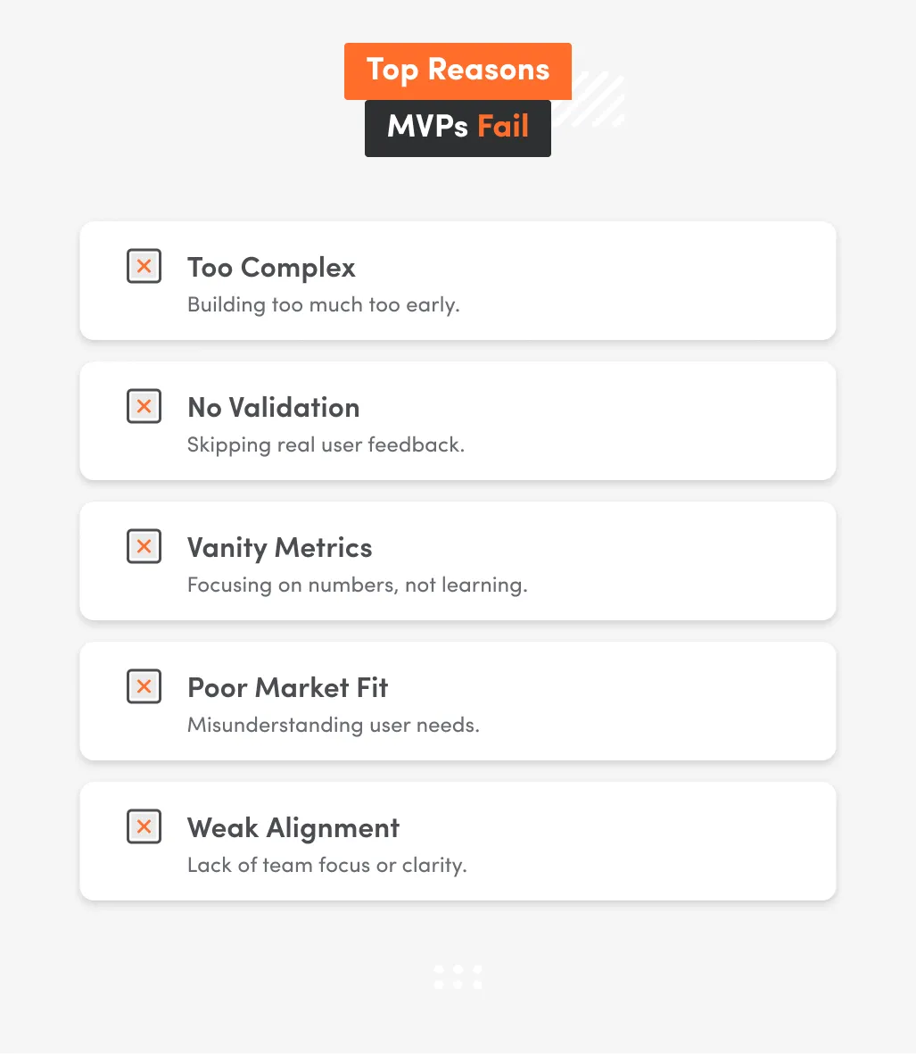 Why Most Mvps Fail