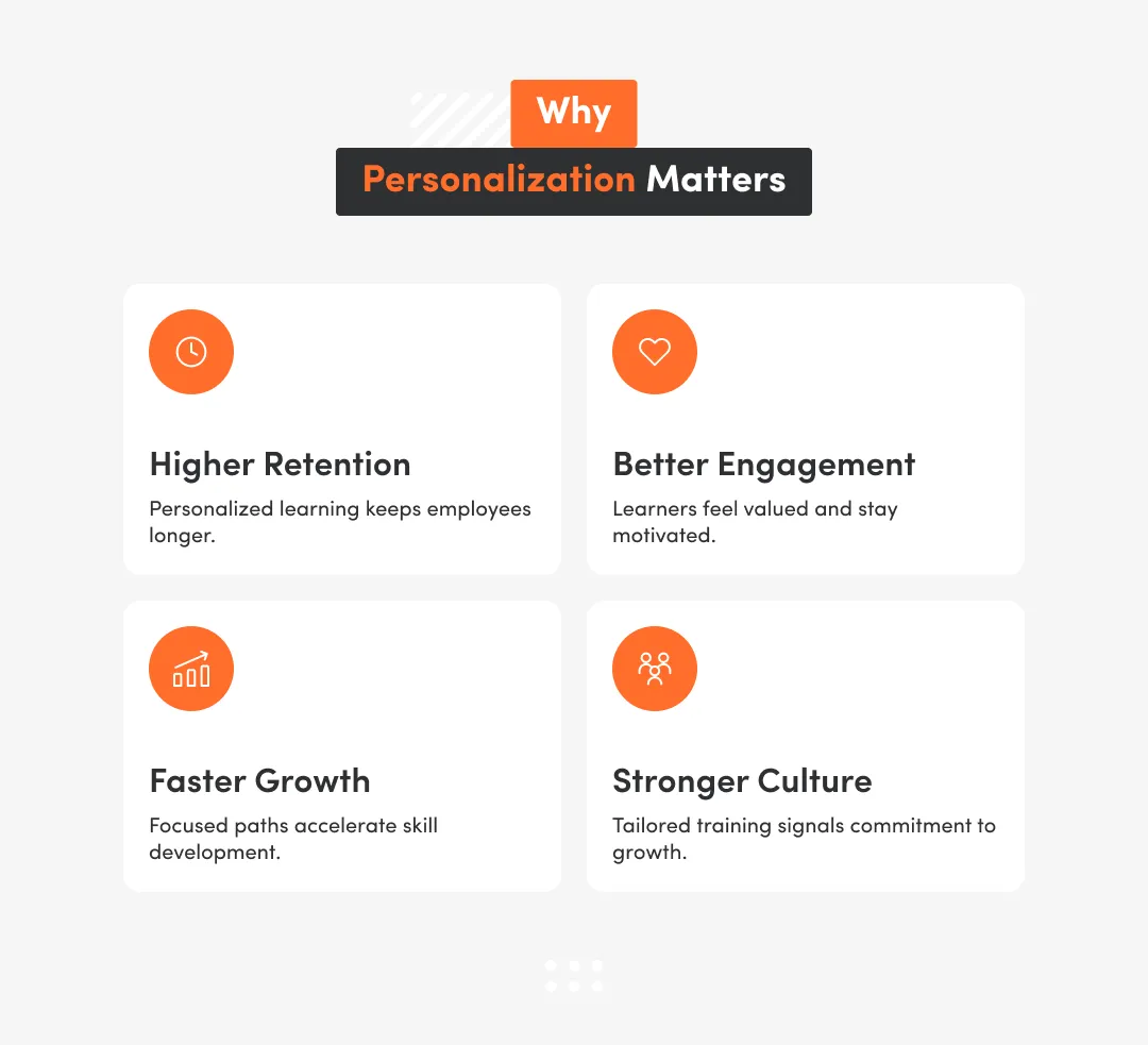 Why Personalization Matters 1