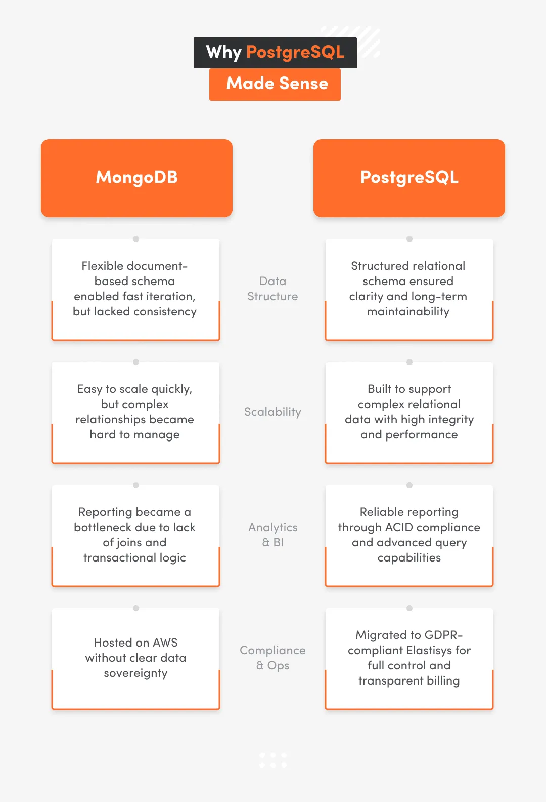 Graphic about why PostreSQL make sense