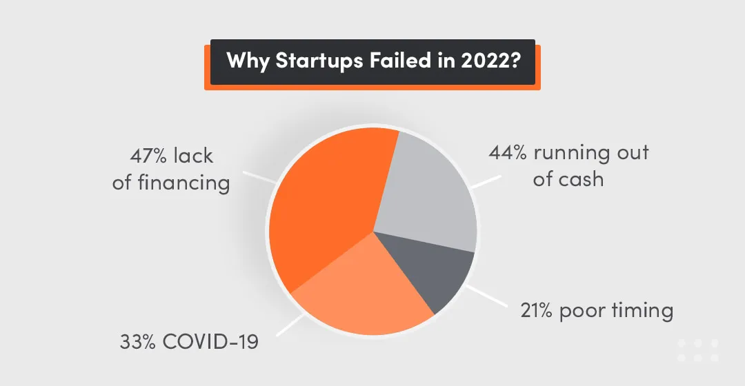 Why saas companies failed their saas businesses or saas startup?