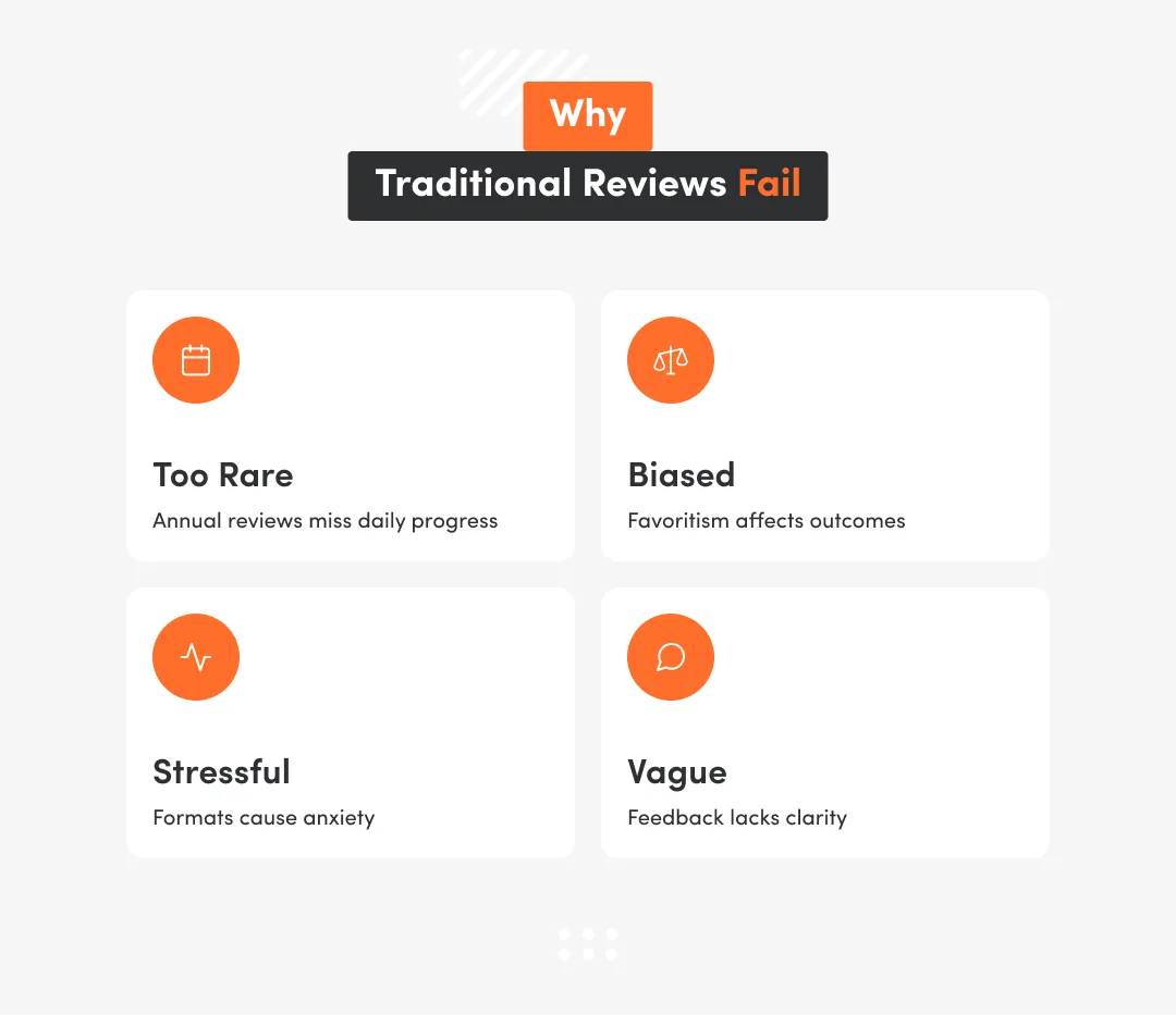 white inphographic with why traditional reviews fail