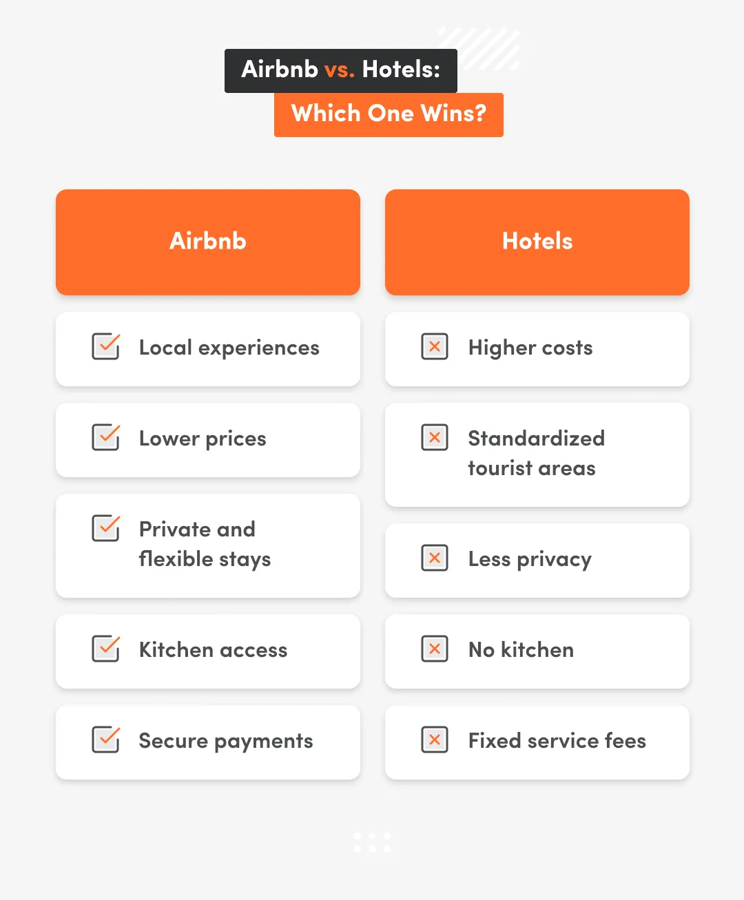 Booking system Airbnb vs Hotels