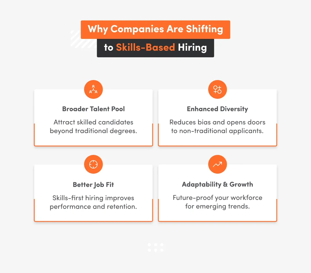 Why companies are shifting to skills based hiring, broader talent pool, enhanced diversity, better job fit, adaptability and growth