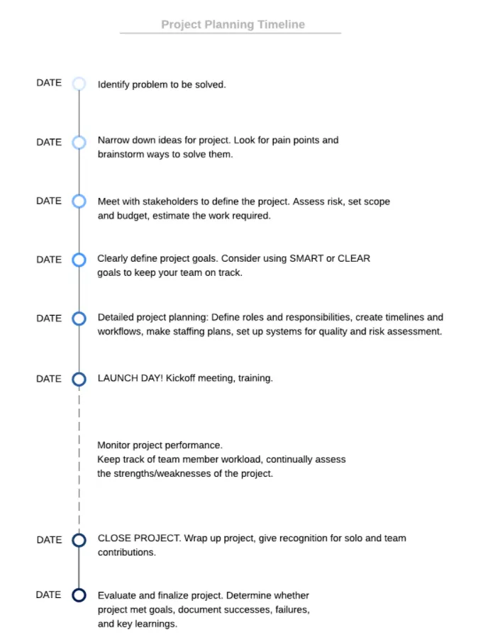 project kickoff meeting agenda