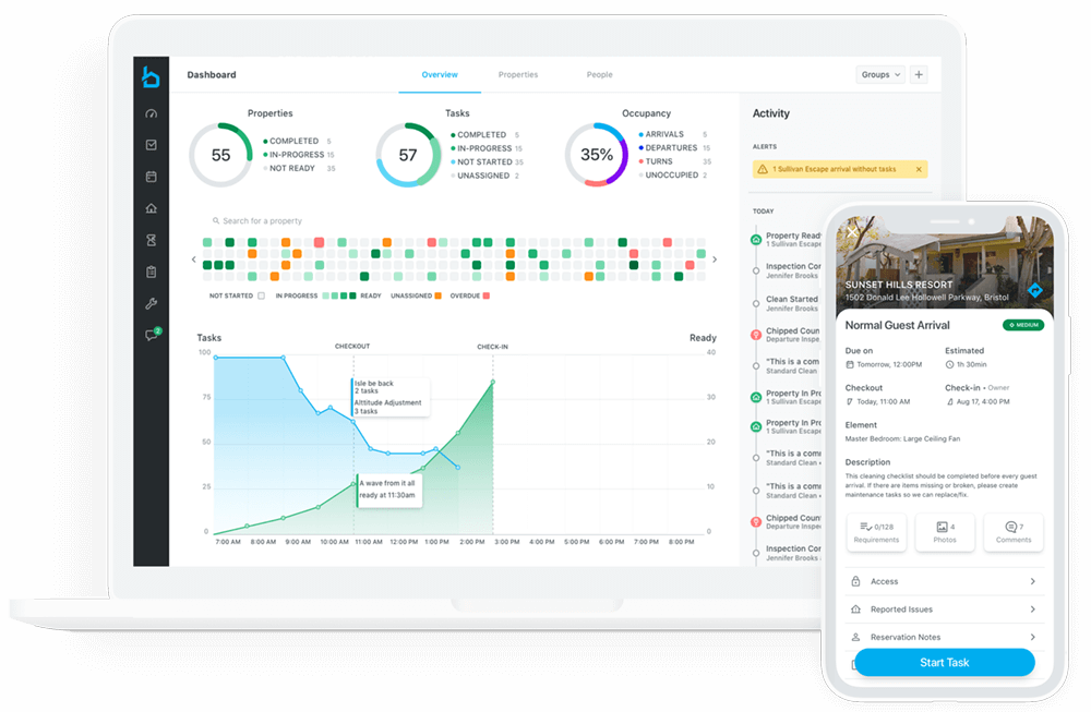 Property operations platform take the headaches out of property management