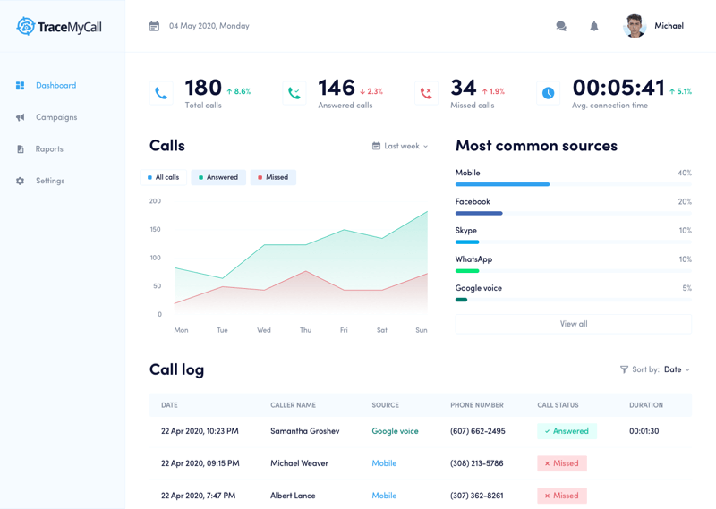 Marketing Analytics Platform - screen