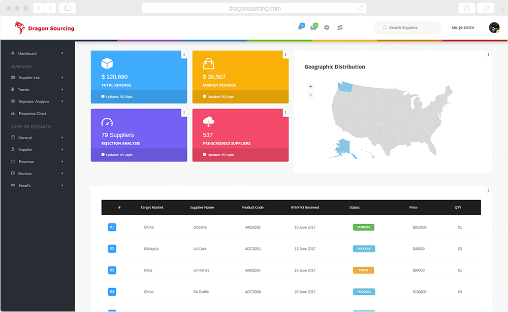 Global Sourcing Platform - screen